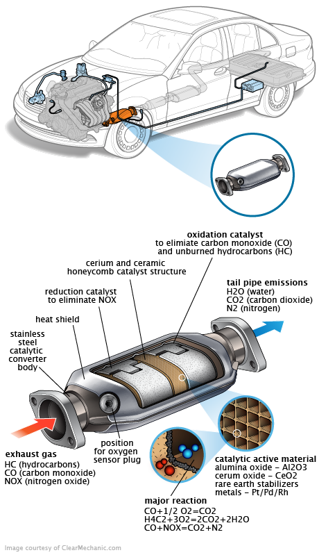 See P2277 repair manual